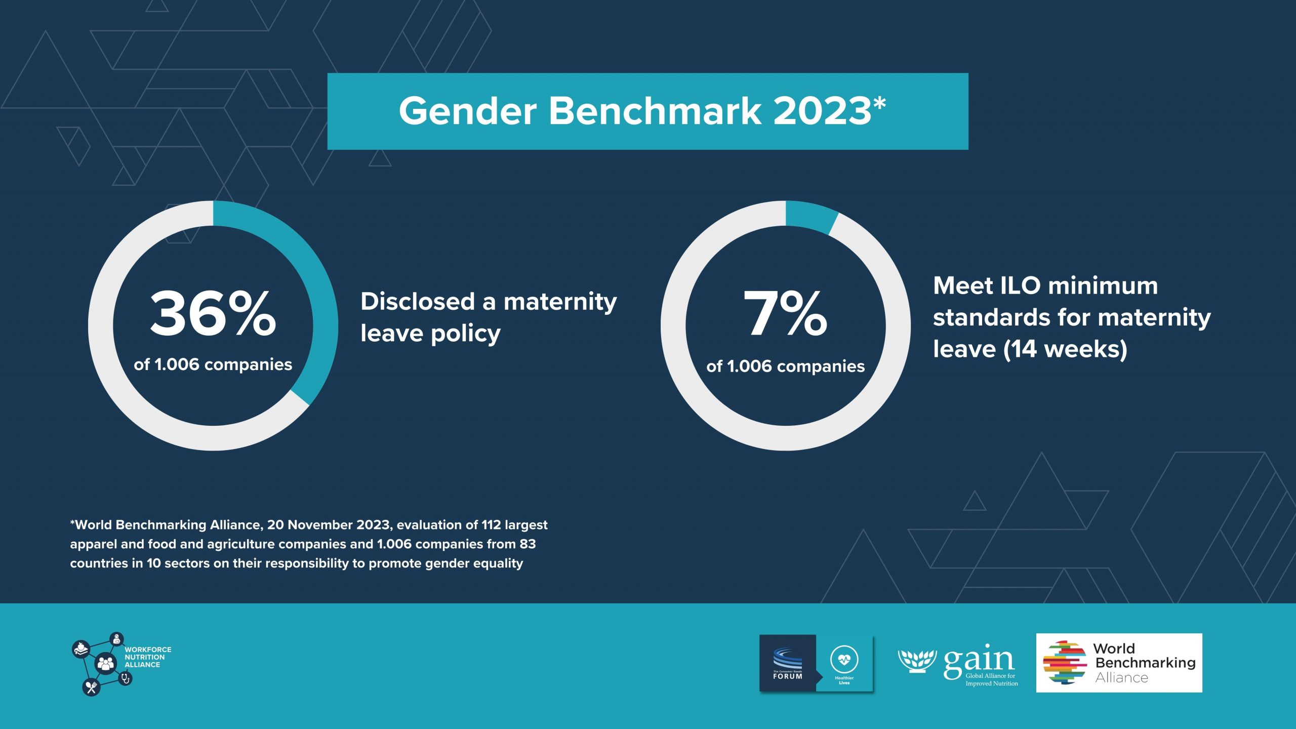 Gender-Benchmark-2023-1